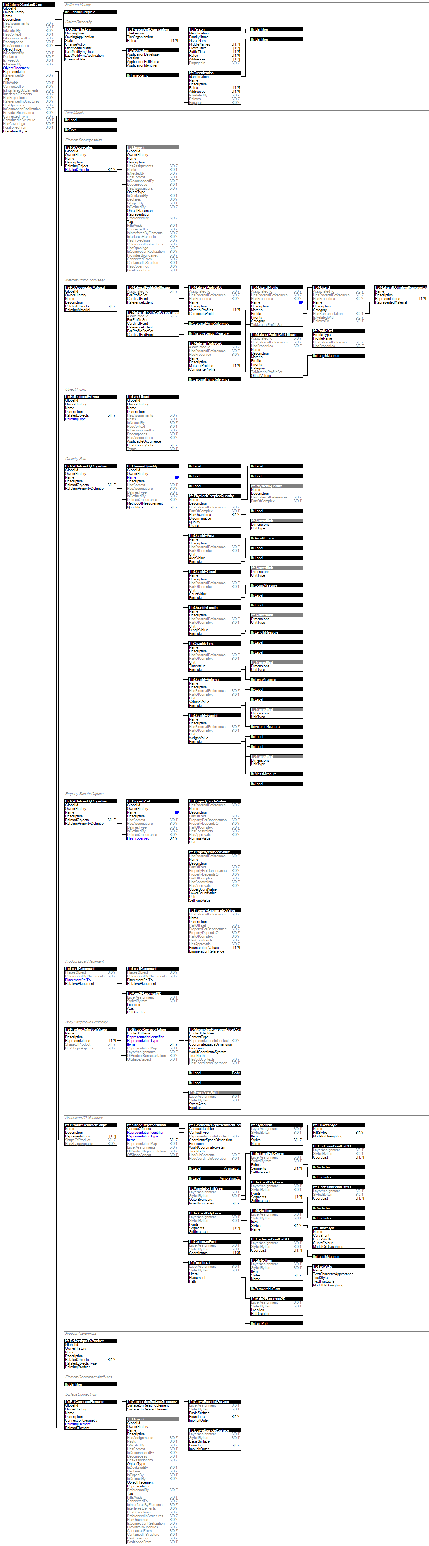 IfcColumnStandardCase
