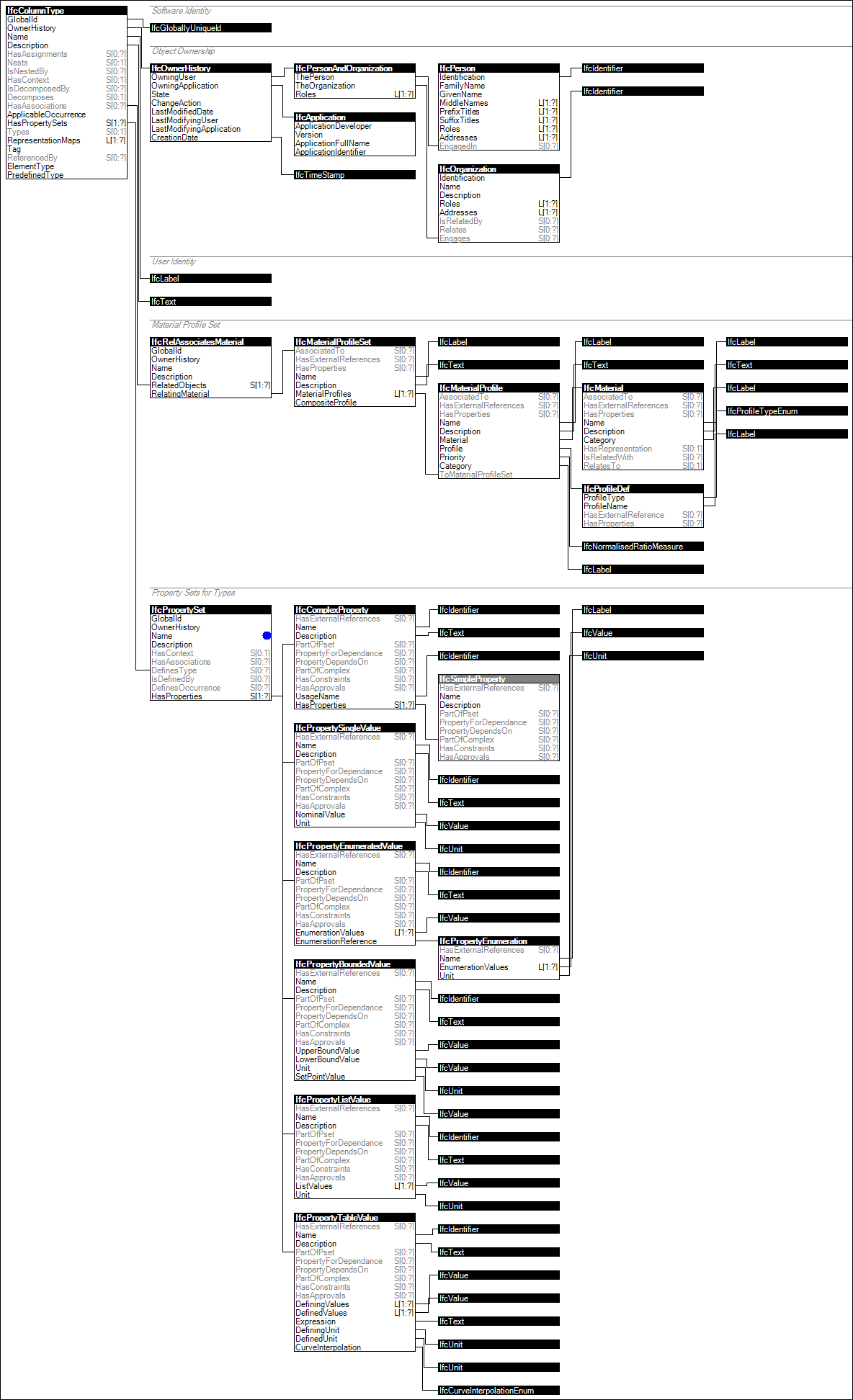 IfcColumnType