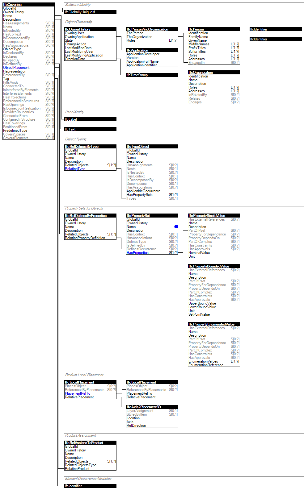 IfcCovering