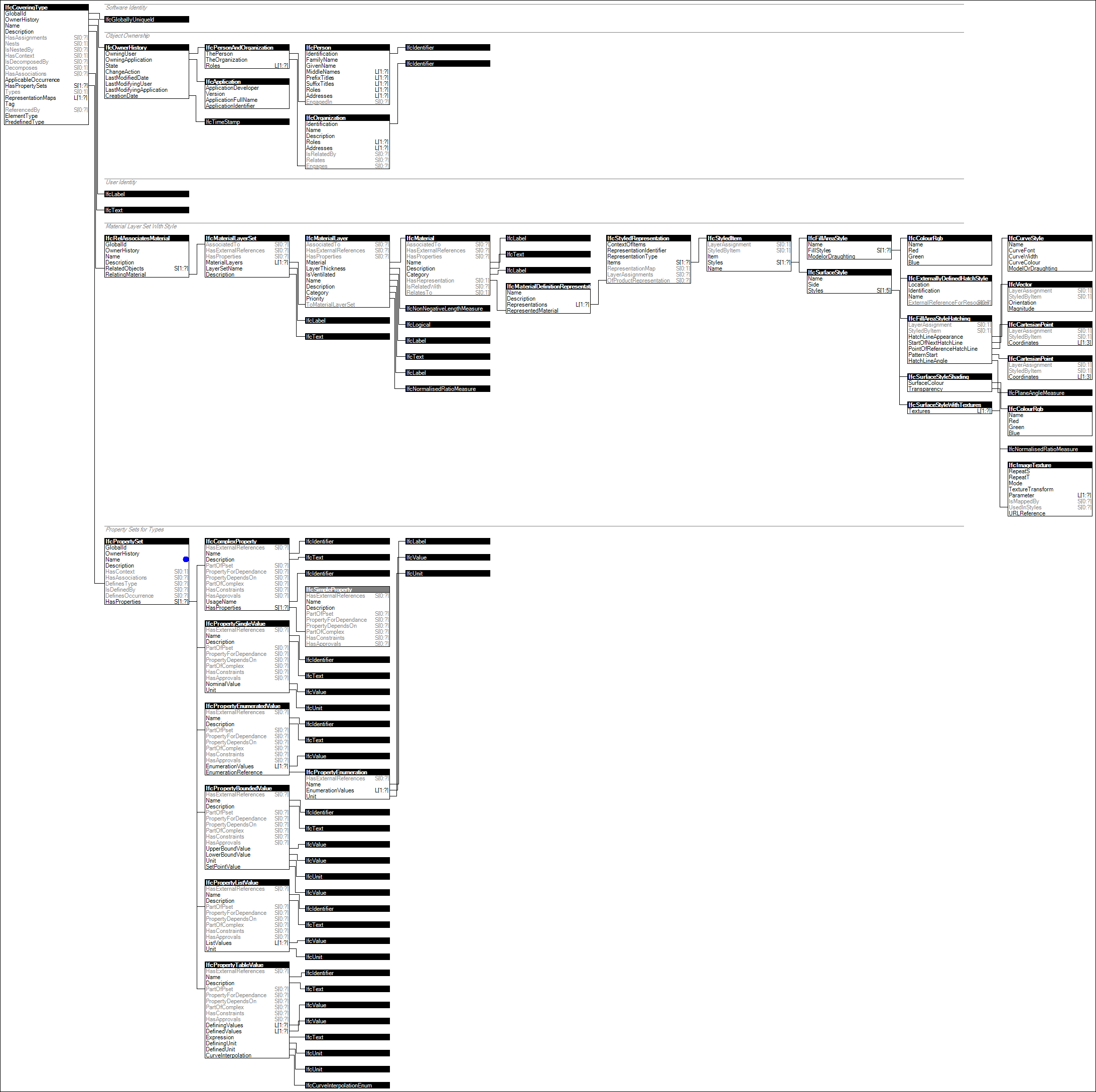 IfcCoveringType