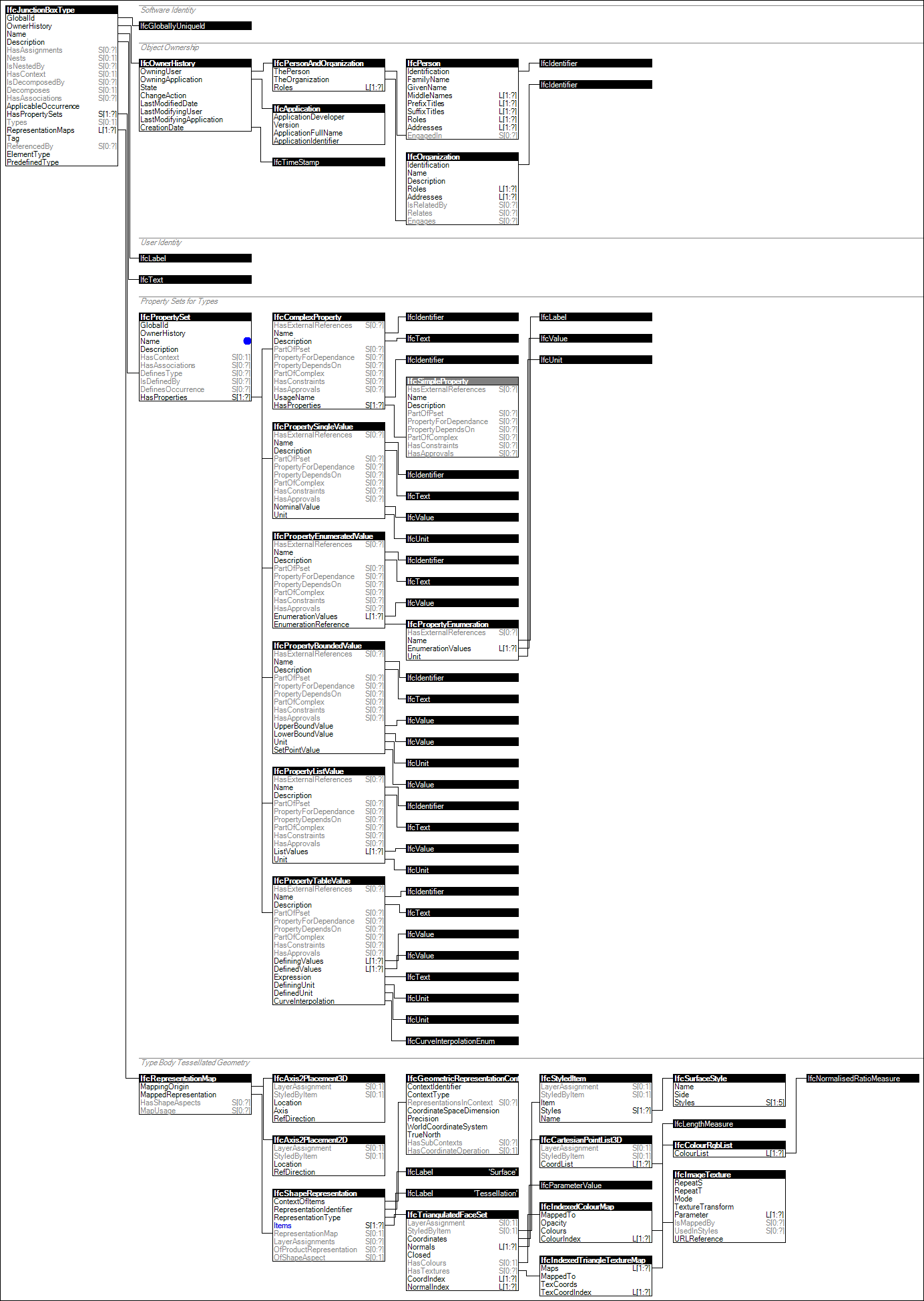 IfcJunctionBoxType