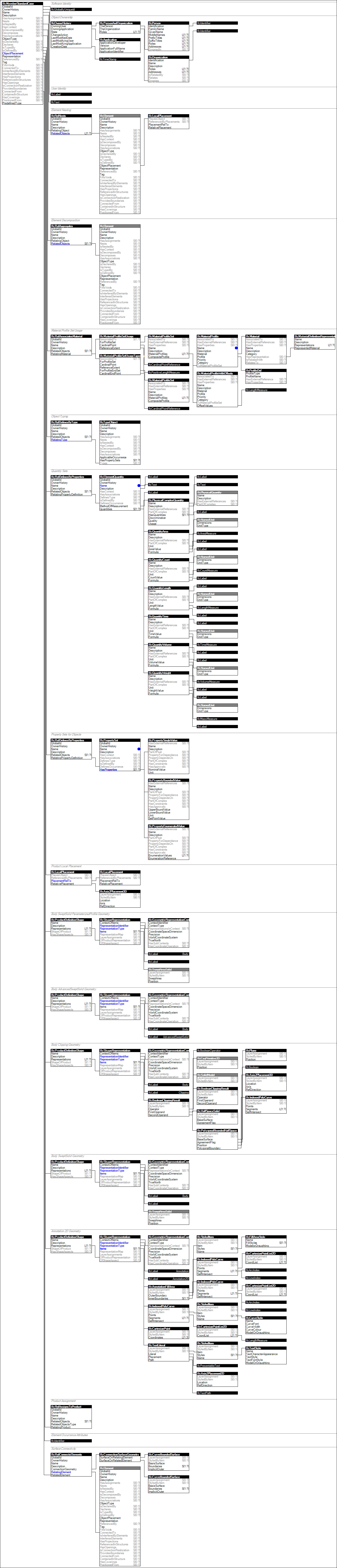 IfcMemberStandardCase