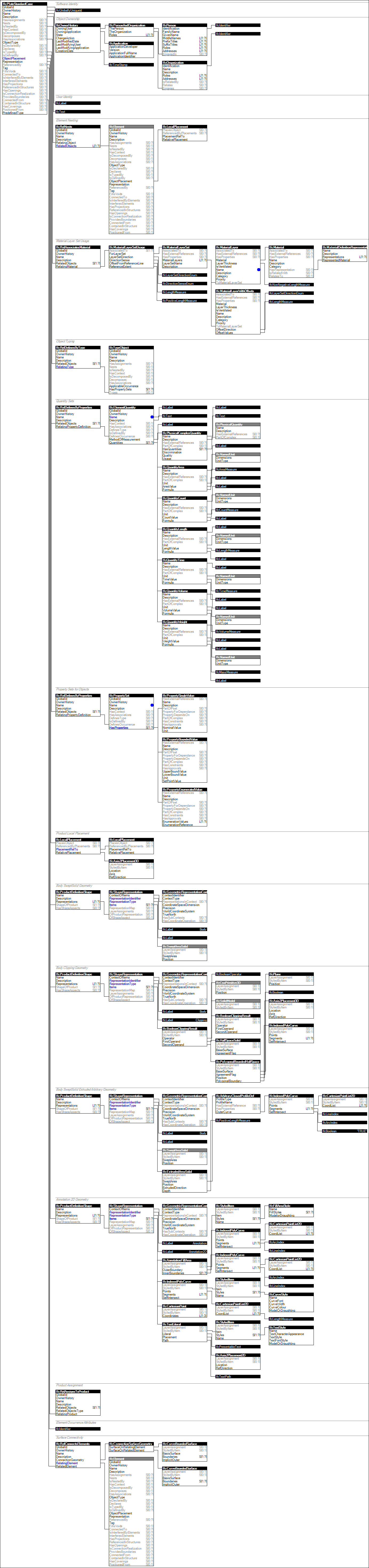 IfcPlateStandardCase