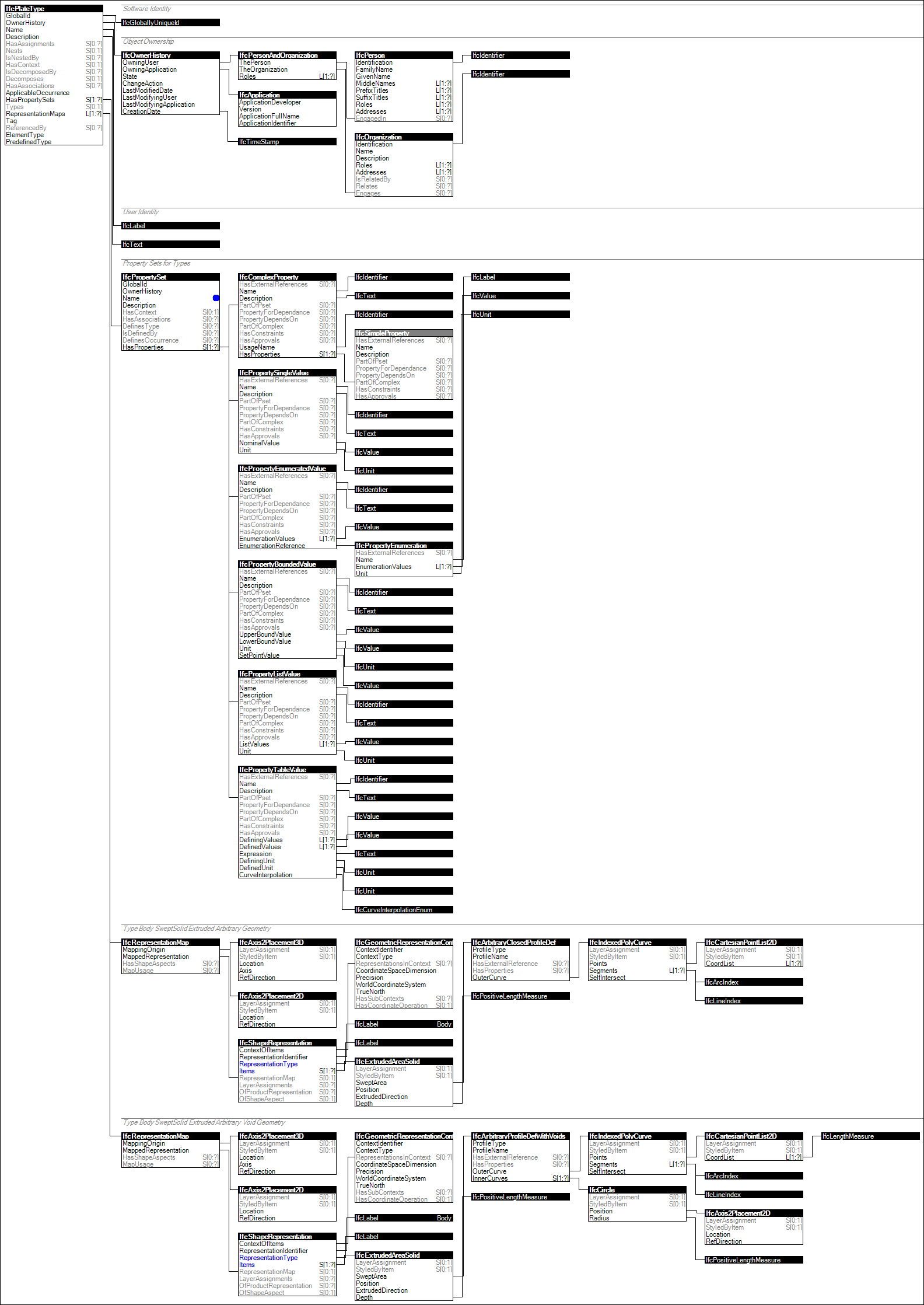 IfcPlateType