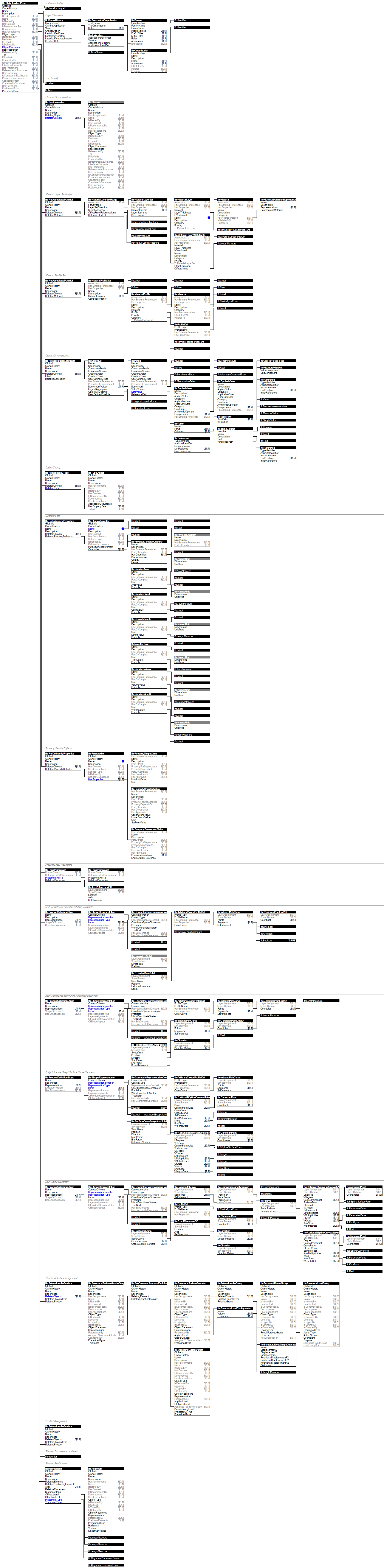 IfcSlabStandardCase