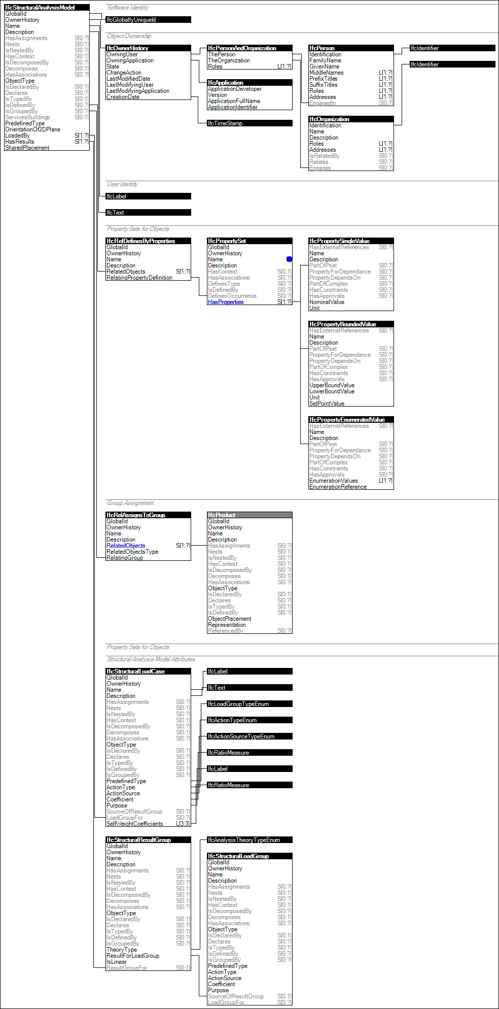 IfcStructuralAnalysisModel