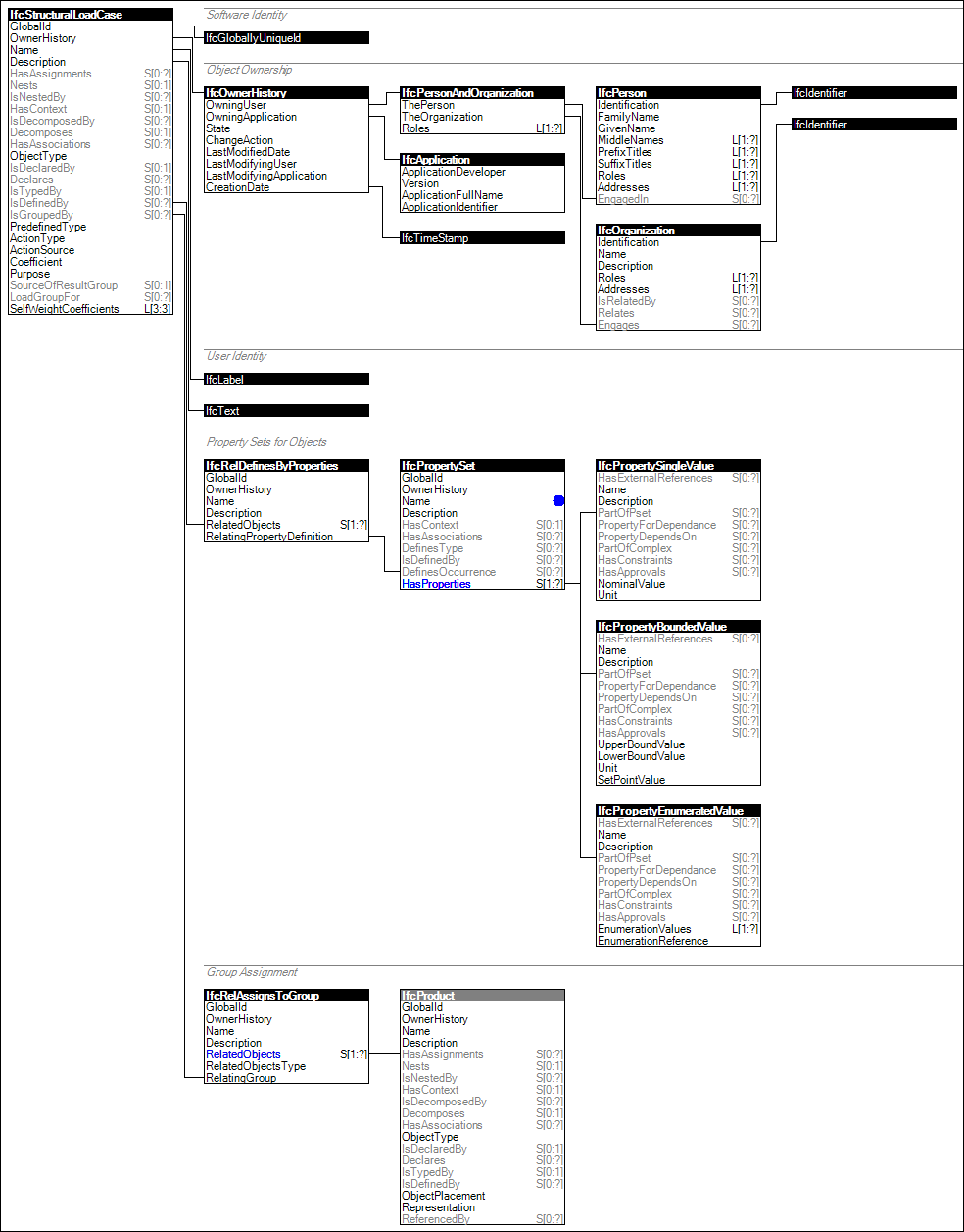 IfcStructuralLoadCase