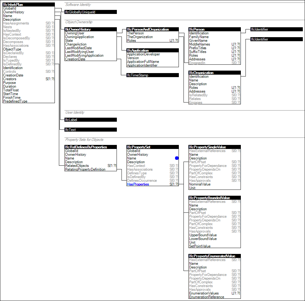 IfcWorkPlan