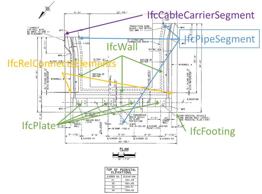 Bridge abutment plans