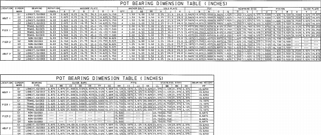 Bridge bearing table