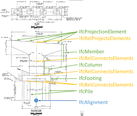 Bridge pier plans