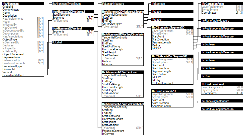 Alignment Attributes