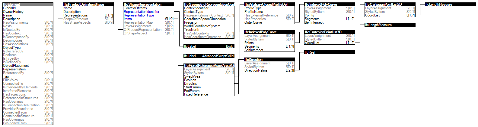 Body AdvancedSwept Fixed Reference Geometry