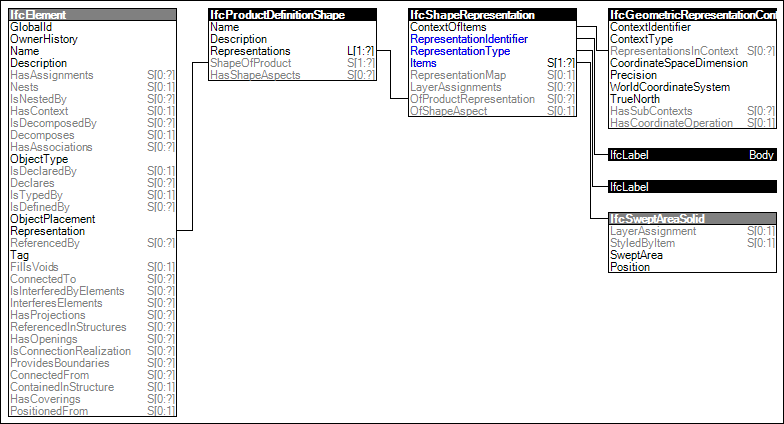 Body SweptSolid ParameterizedProfile Geometry