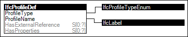 Derived Profile Definiton