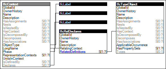Object Type Definitions