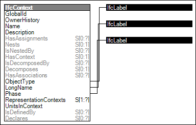 Project Context