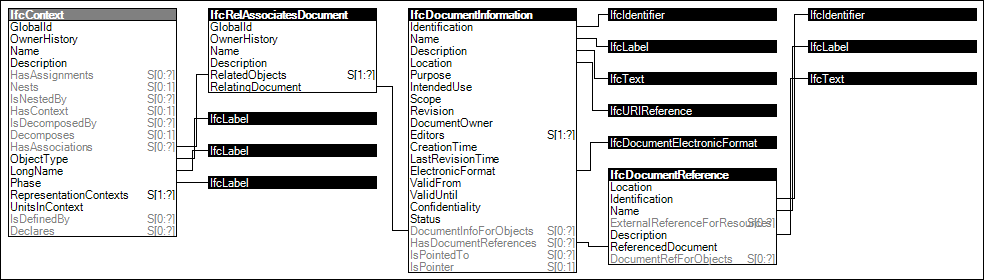 Project Document Information