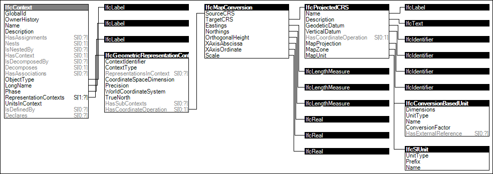 Project Global Positioning