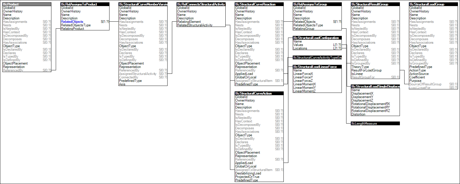 Structural Curve Assignment