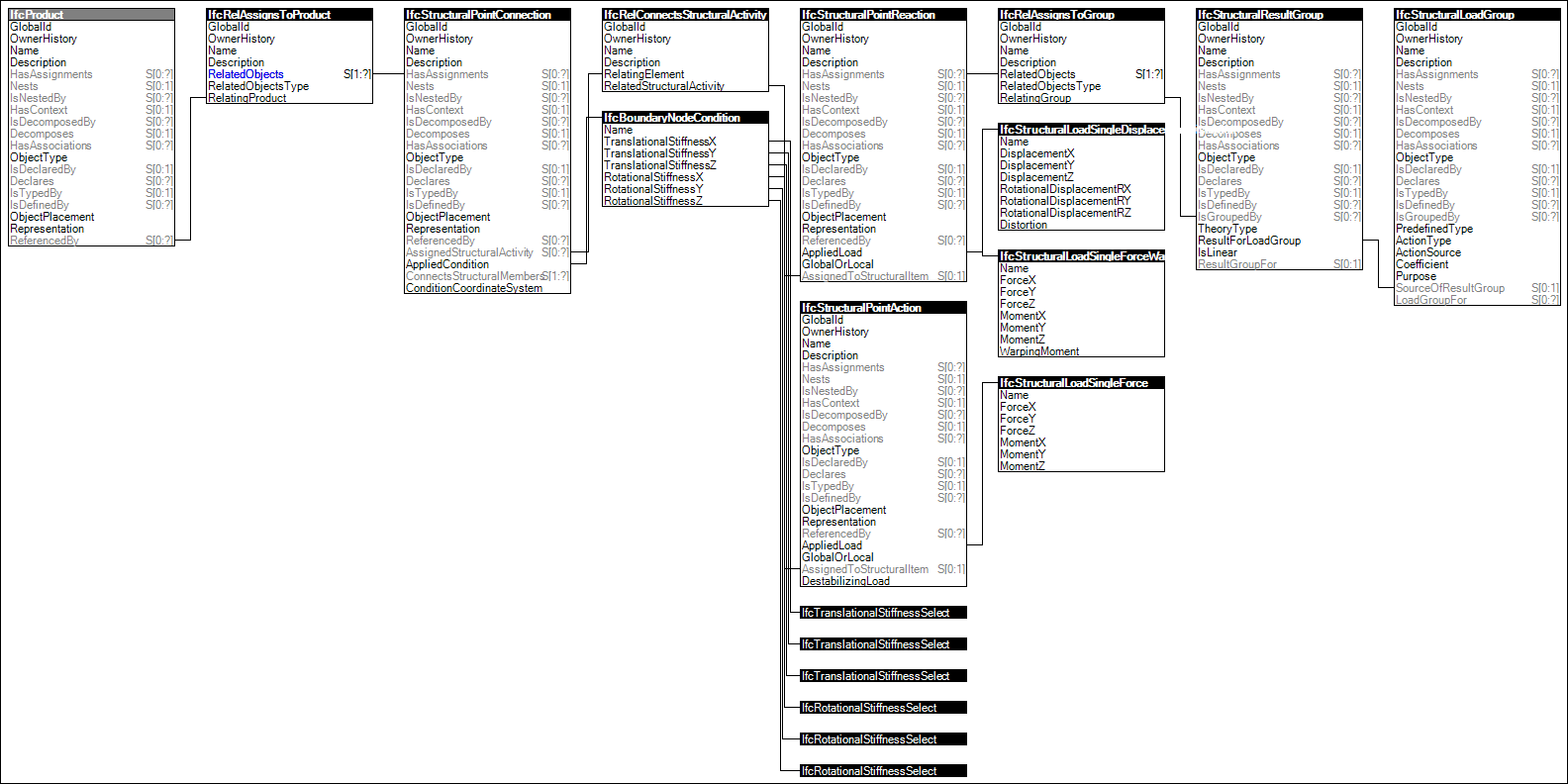 Structural Point Assignment