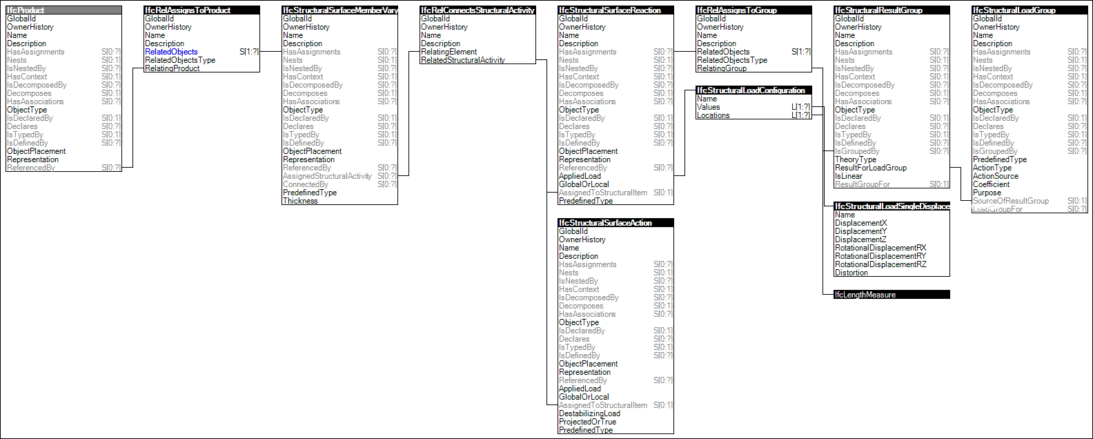 Structural Surface Assignment