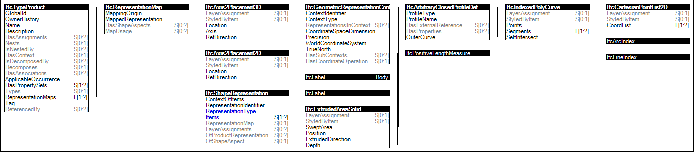 Type Body SweptSolid Extruded Arbitrary Geometry