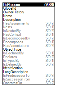 IfcProcess