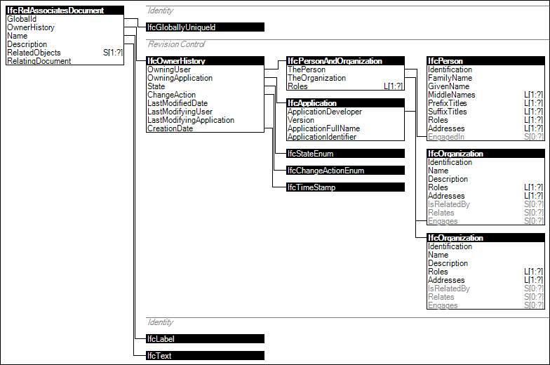 IfcRelAssociatesDocument