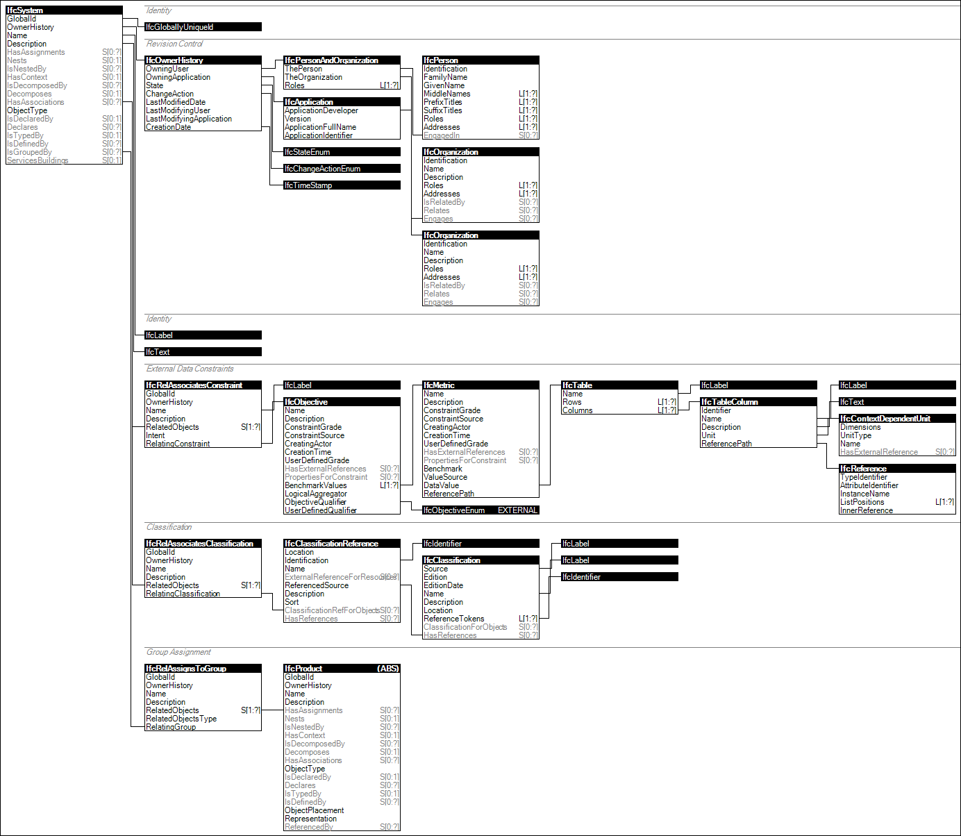 IfcSystem
