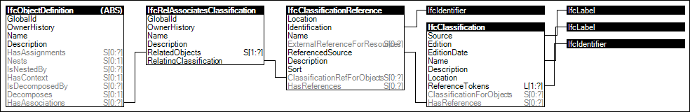 Classification