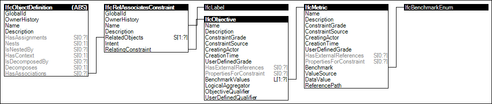 Constraint