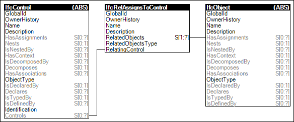 Control Assignment