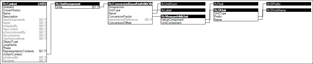 Conversion Units