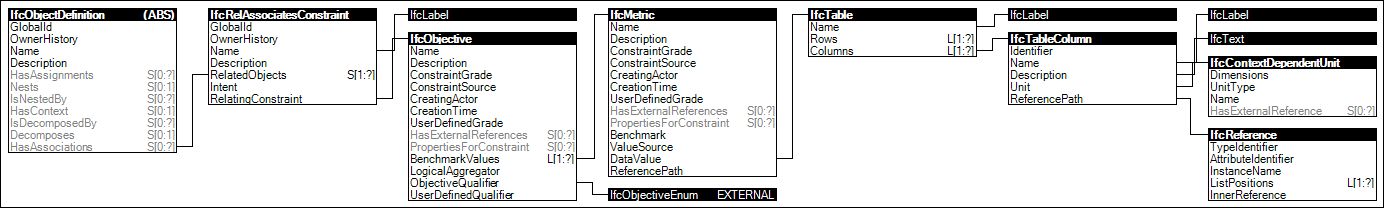 External Data Constraints