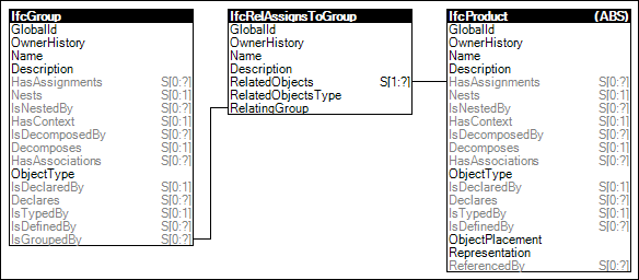 Group Assignment