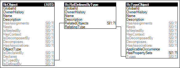 Object Typing