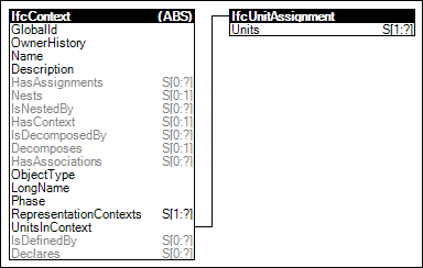 Project Units
