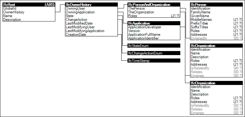 Revision Control