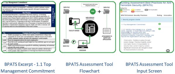 BPAT diagraham