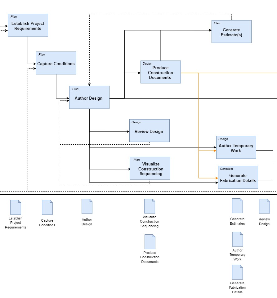Figure B-2: Portion of BIM overview Map for a Sample Building Project