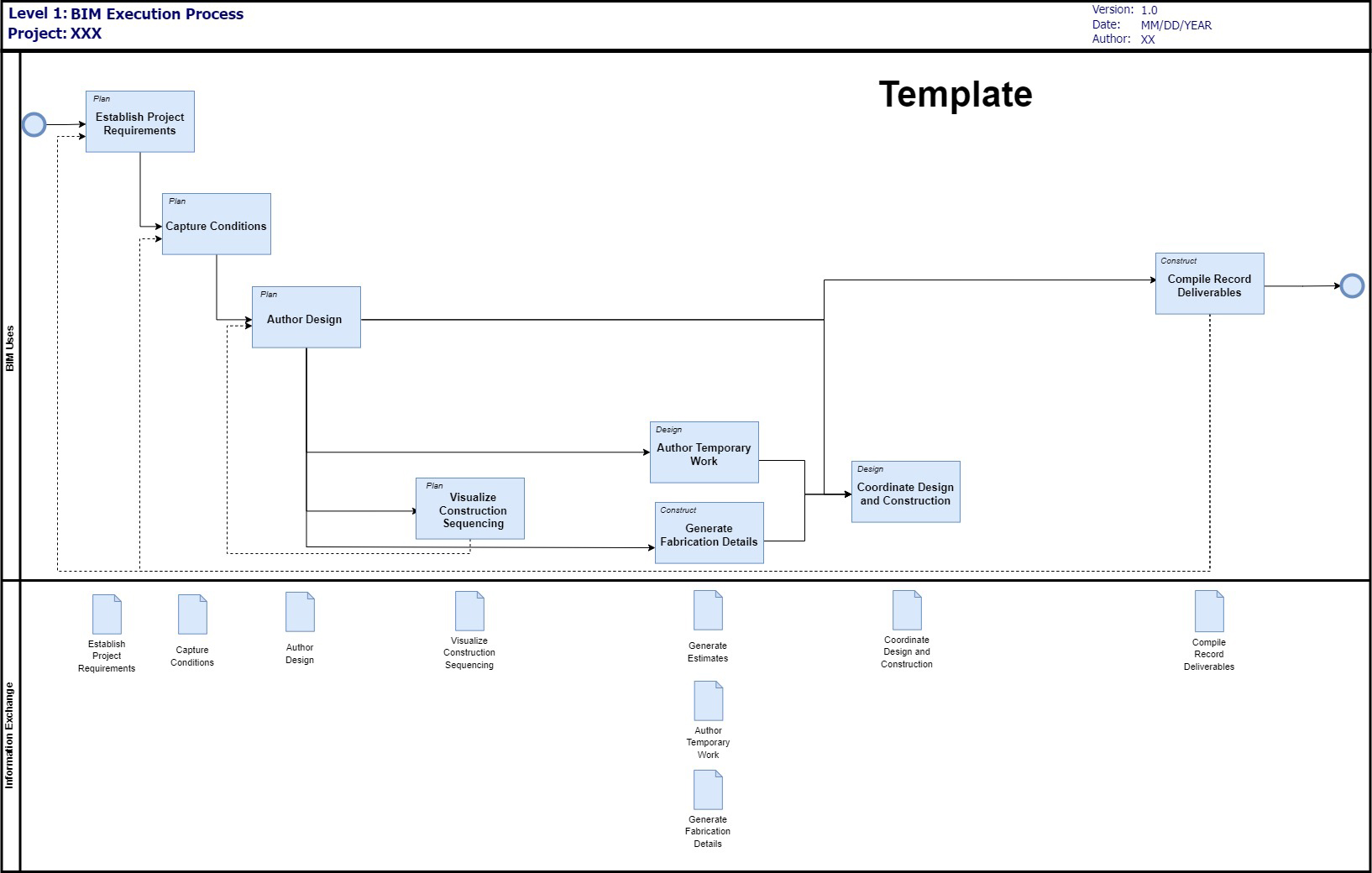 Figure B-3: BIM Overview Map for Example Building Project