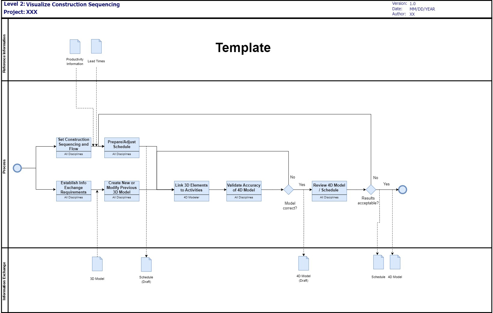 Figure B-5: Detailed BIM Use Process Map for Visualize Construction Sequence