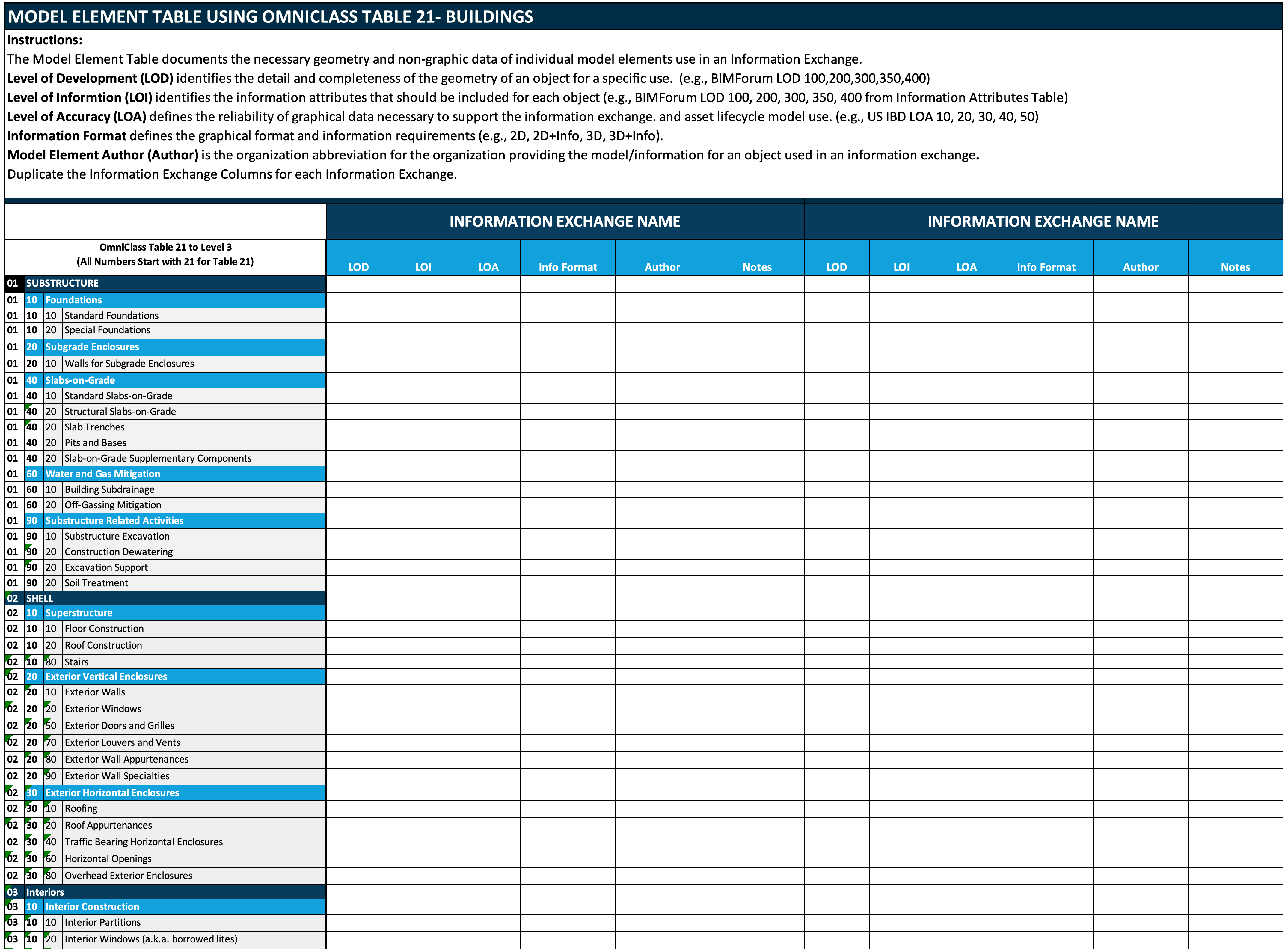Figure A-19: Model Element Table Template Using OnmiClass Table 21-Buildings
