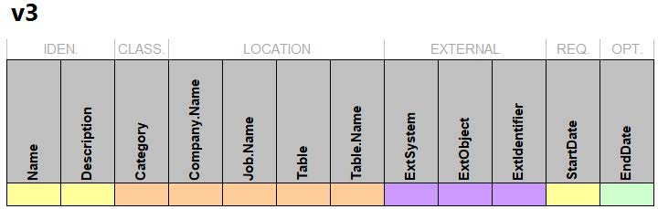 the data fields for this new data table. The gray text along the top does not display in the data tables and is shown to better understand the new organization of the data fields.