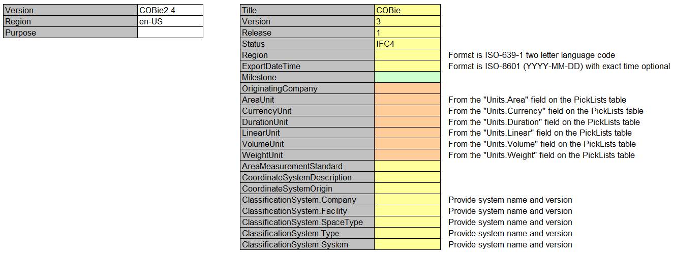 the comparison between the data fields in v2.4 and those in v3 for this data table.