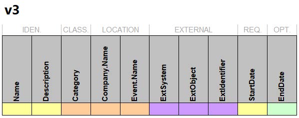 the data fields for this new data table. The gray text along the top does not display in the data tables and is shown to better understand the new organization of the data fields.