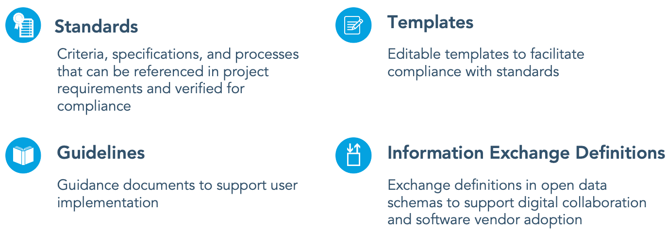 Figure 2: NBIMS-US Module Content Types