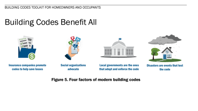 FEMA Releases New Building Codes Toolkit for Homeowners