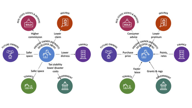 NIBS and Fannie Mae Release Mitigation Investment Roadmap